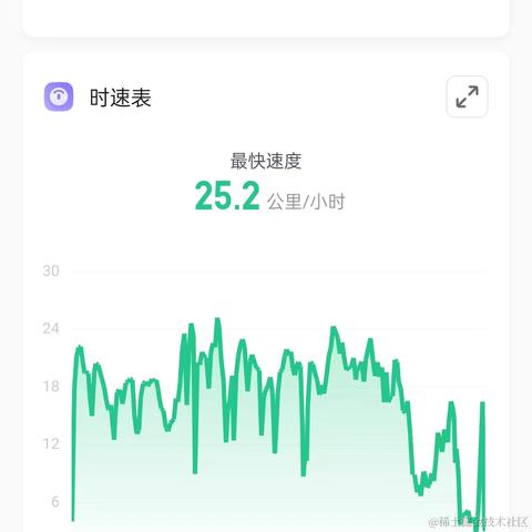 南瓜大校于2023-06-19 09:25发布的图片