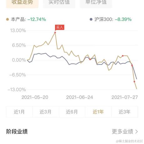 太阳有点大于2021-07-28 16:54发布的图片