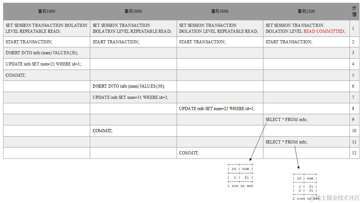 读已提交的步骤11结果图