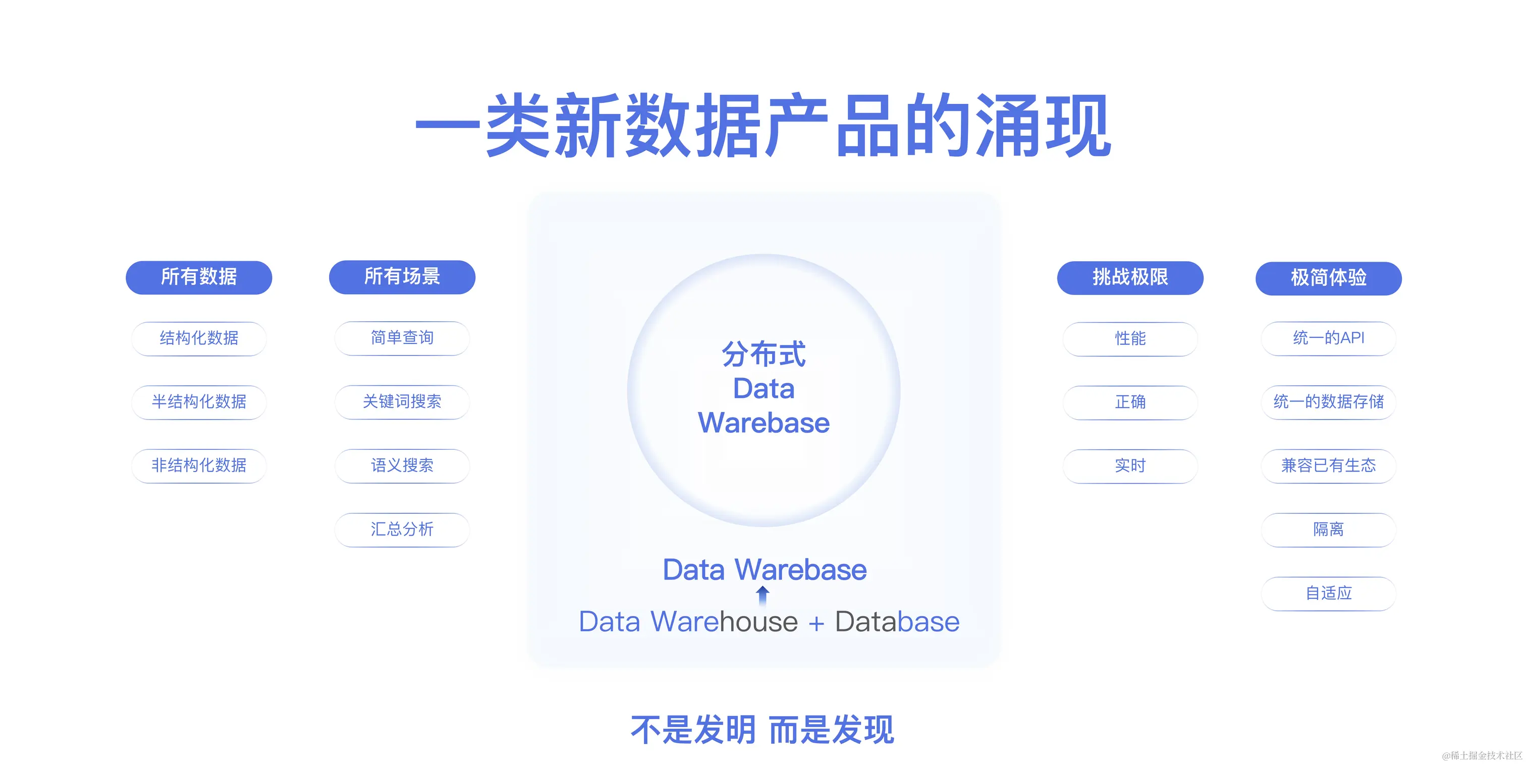 【蒋晓伟】分布式 Data Warebase——探索数据系统物理极限_18.jpeg