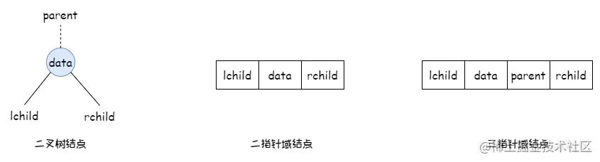 数据结构-二叉树2.png