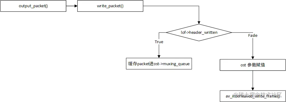 ffmpeg_c-11-7.png