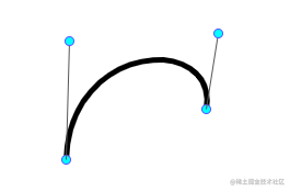 使用svg Path标签绘制贝塞尔曲线 掘金