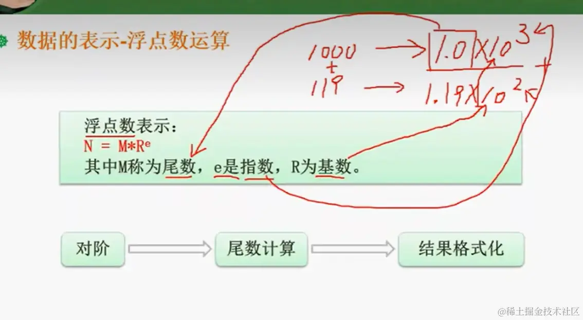 浮点数的运算.png