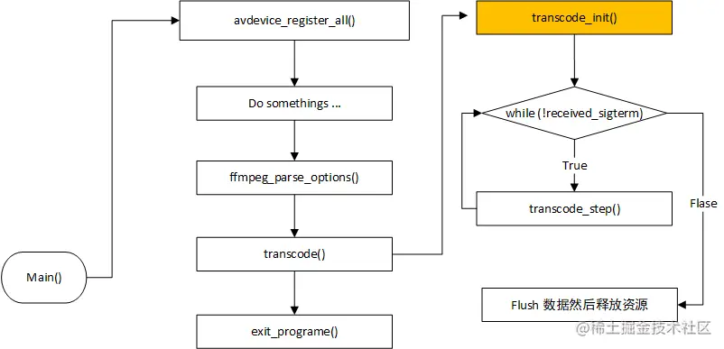 ffmpeg_c-6-1.png