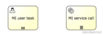 bpmn.multi.instance.png