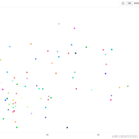 Yestodorrow于2022-11-03 14:58发布的图片