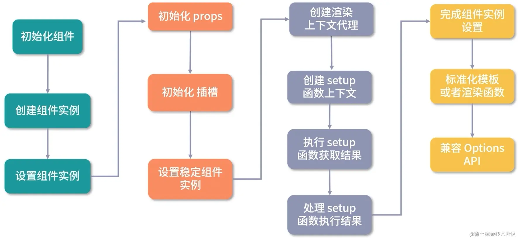 组件渲染流程.png