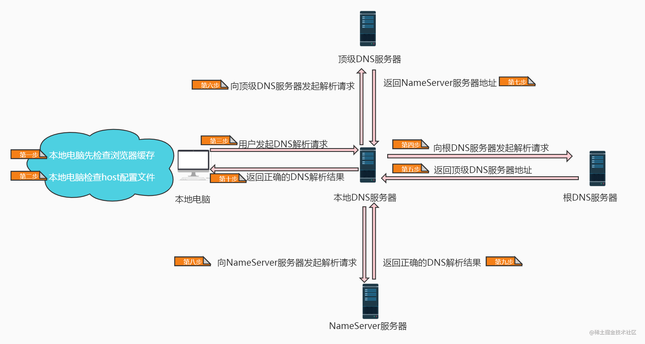 dns.png