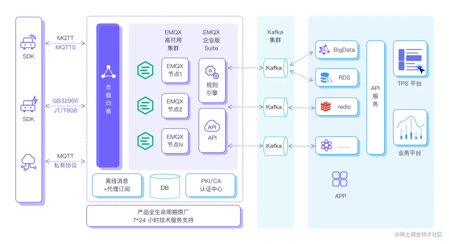 EMQ 车联网整体解决方案.png