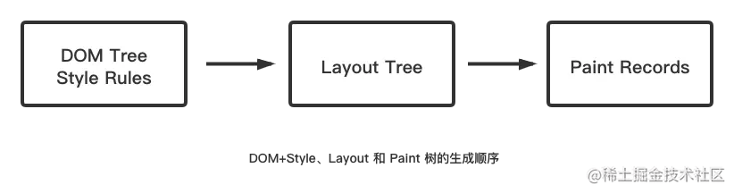 rendering pipeline.png