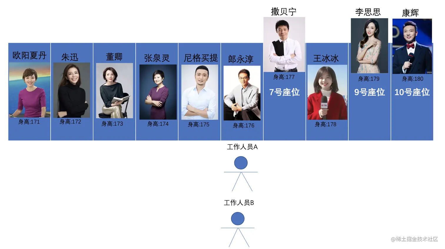 递归2-填入主元6.png
