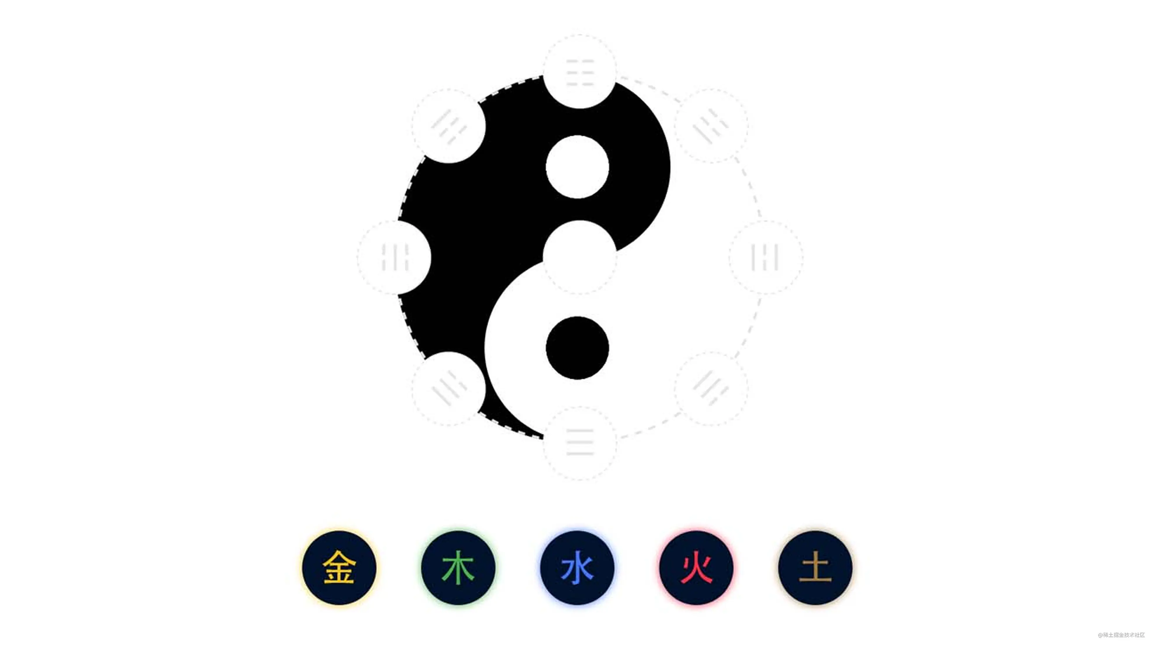 一款对弈小游戏 阴阳五行转 项目总结 掘金