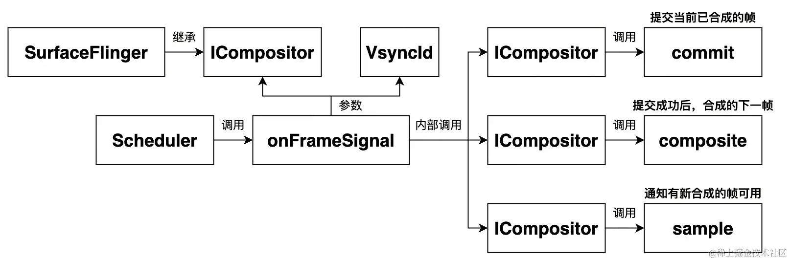 UML 图 (25)_edit_215259528372361.jpg