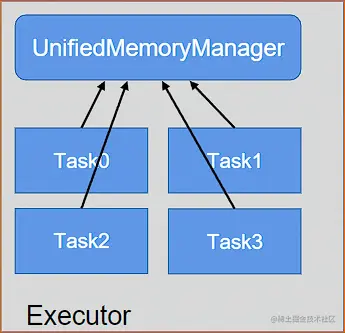 image-20220801081124495.png