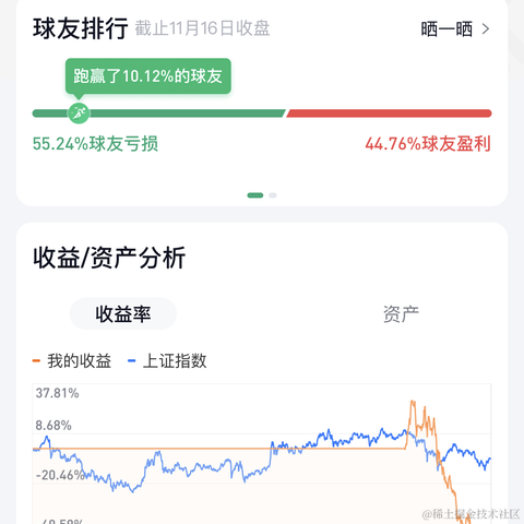 傲娇的少年于2022-11-17 19:14发布的图片