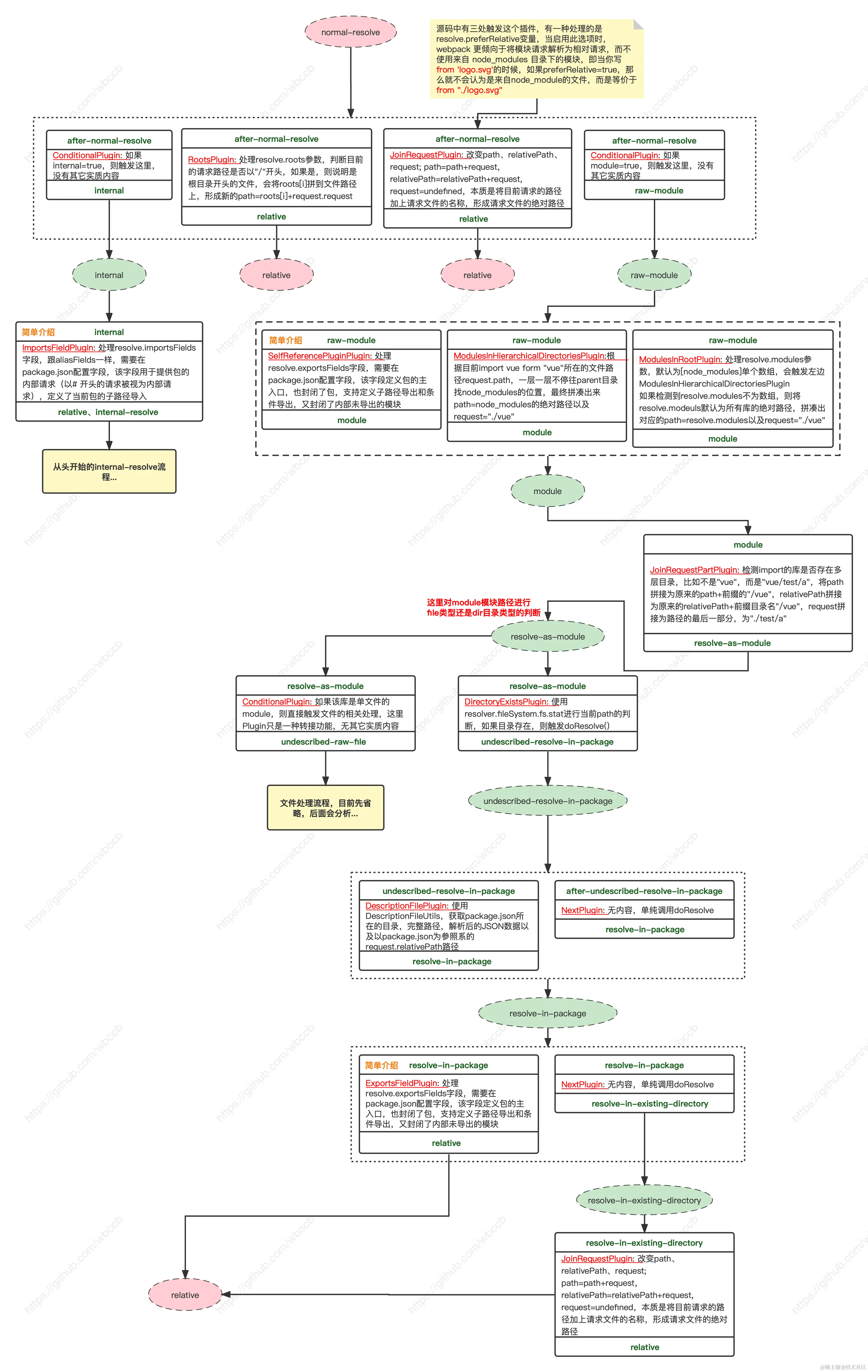 Webpack5-enhanced-resolve-2.png