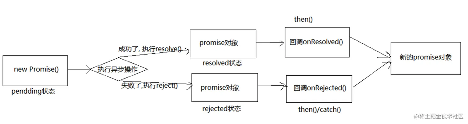 Promise流程.png