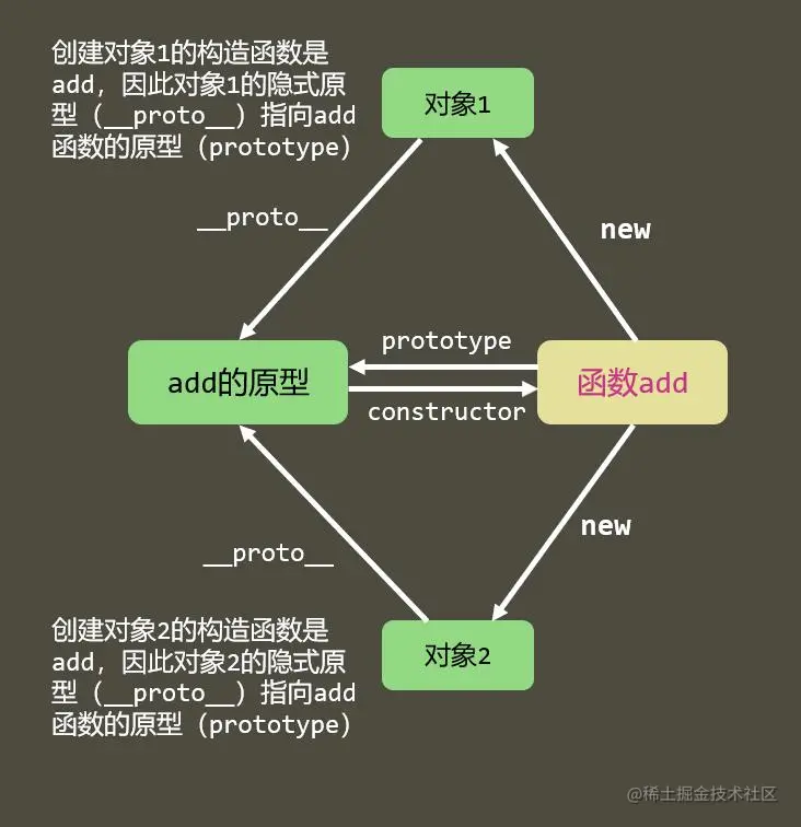 隐式原型的指向.jpg