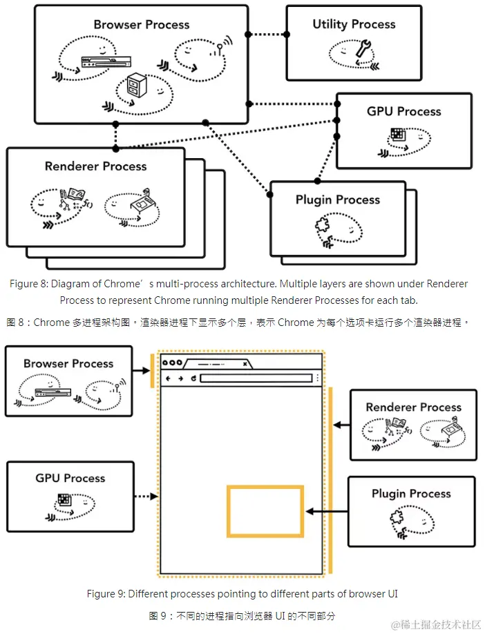 chrome的多进程架构图.png