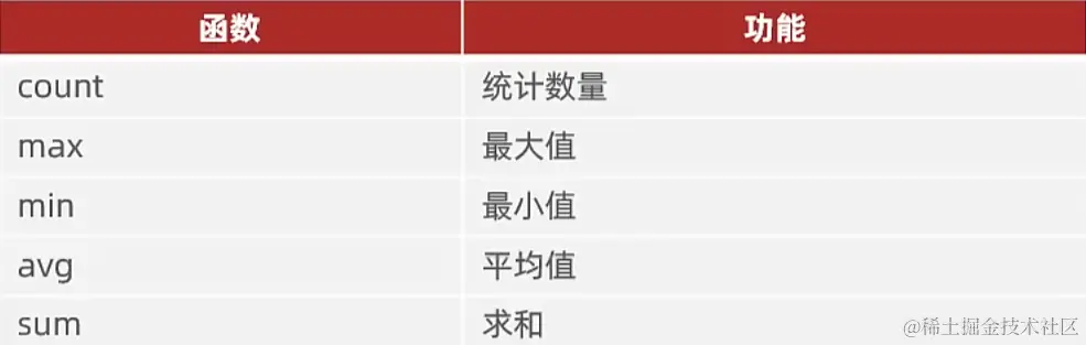 常见聚合函数.png
