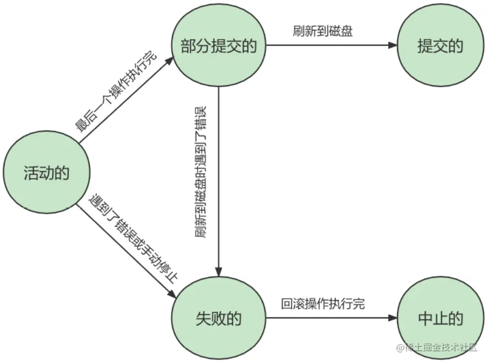 image-20220708171859055.png
