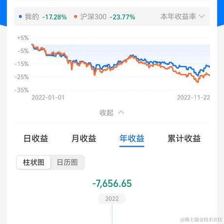 穿过繁华于2022-11-22 09:27发布的图片