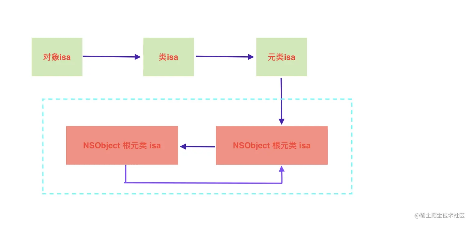 Screenshot 2021-12-20 at 10.04.18 PM.png