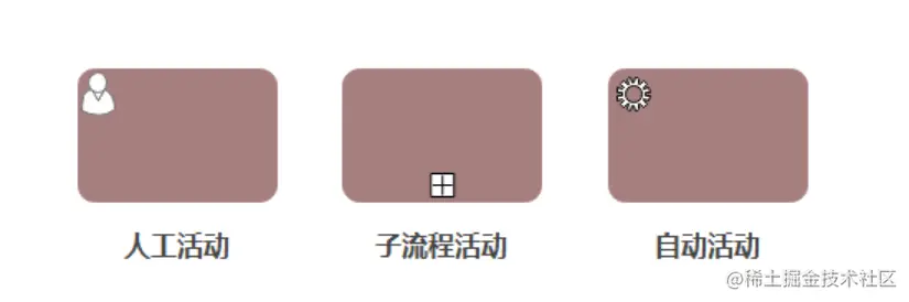 bpmn活动.png