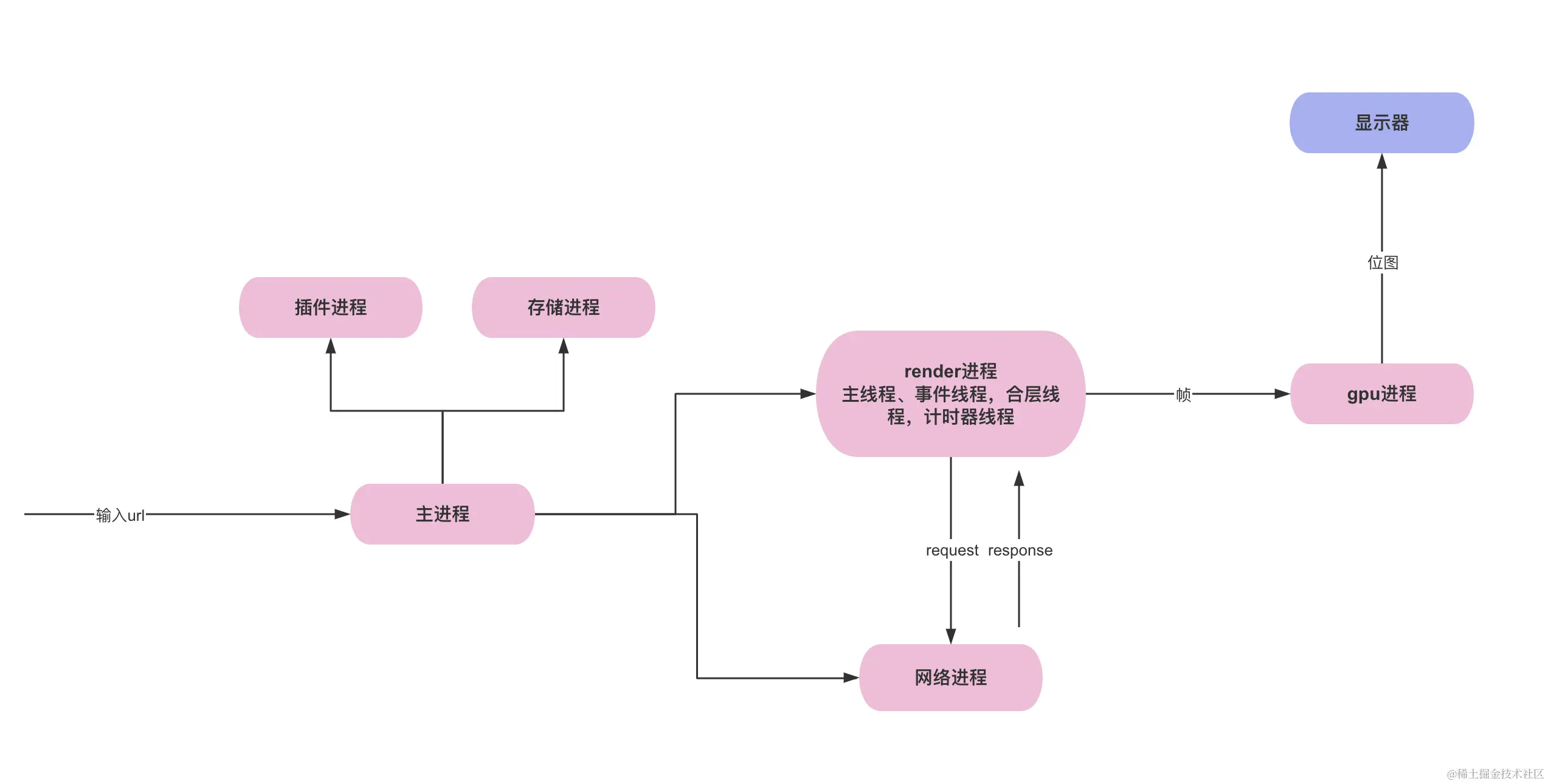 截屏2024-01-03 上午10.53.15.png