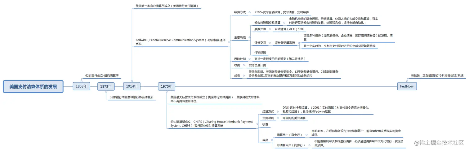 美国支付清算体系的发展.png