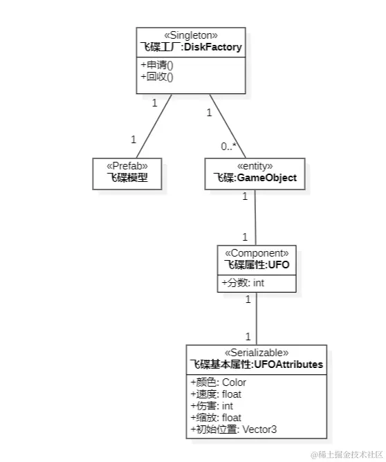 • Design.mdj — StarUML (UNREGISTERED) 2023_11_10 9_48_23 (2).png