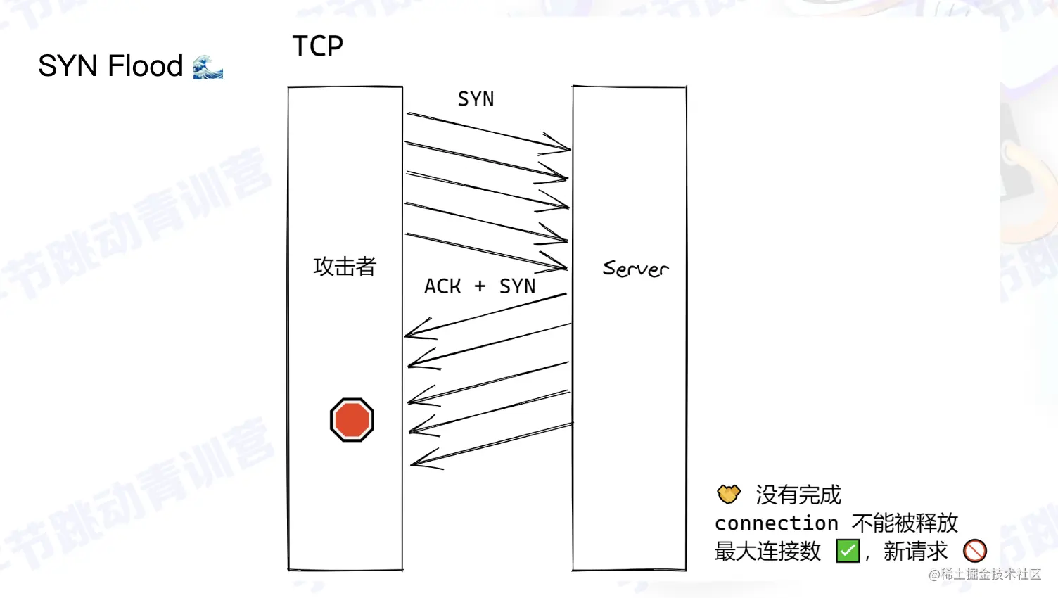 截屏2022-08-01 13.18.58.png