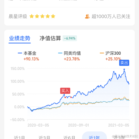 王炸炸呀于2021-03-08 15:01发布的图片