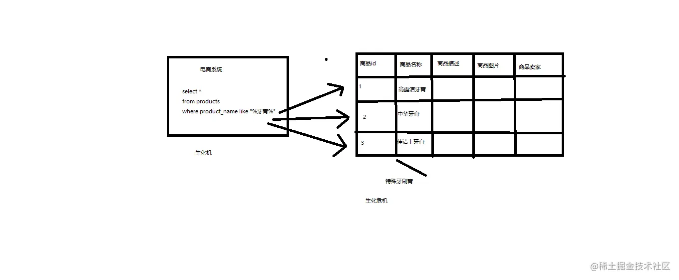 如果用数据库做搜索会怎么样.png