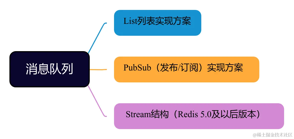 消息队列.png