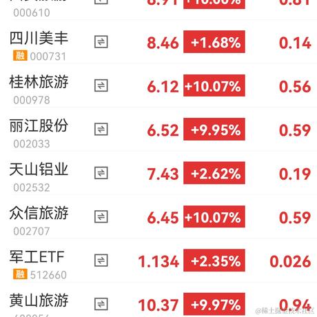 蝴蝶飞不过沧海于2022-03-16 13:49发布的图片