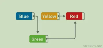 链表数据的删除