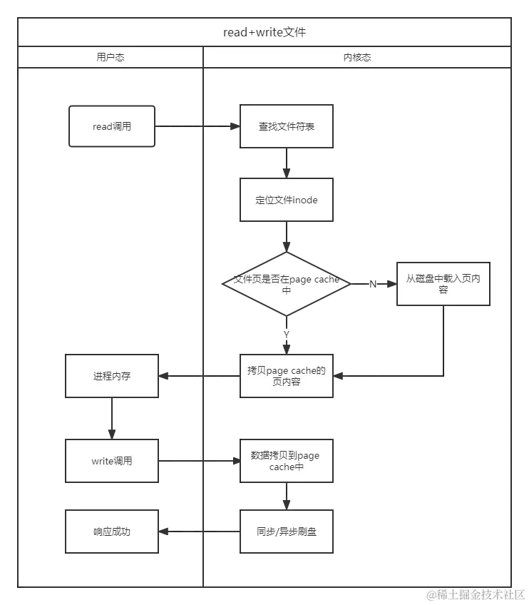 read+write文件 (1).png