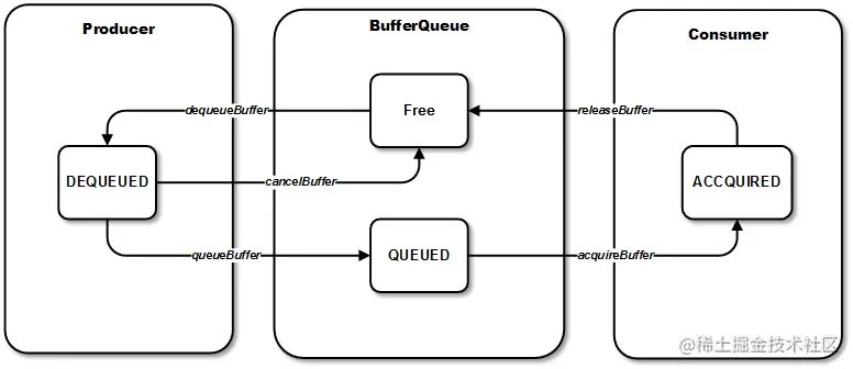 BufferQueue.png