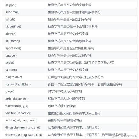 程序员一点于2023-08-13 21:04发布的图片