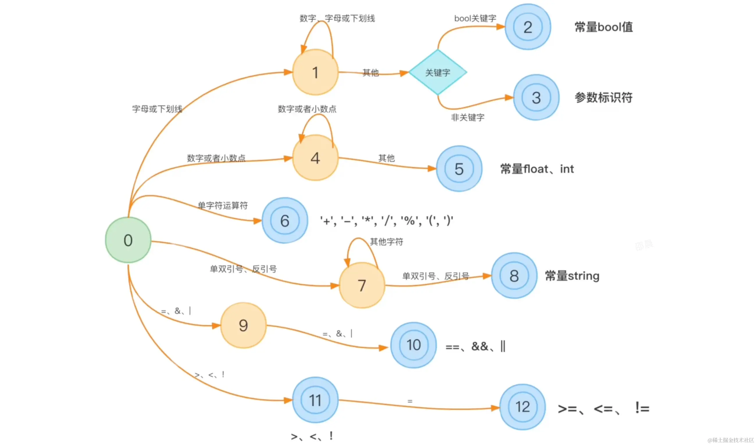 截屏2023-01-31 15.09.34.png