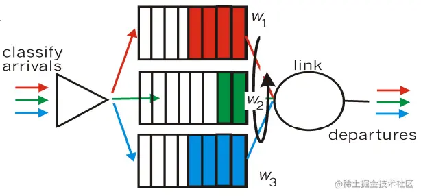 image-20220603111612052.png