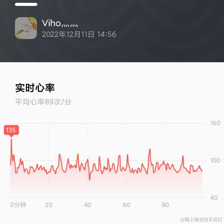 viho于2022-12-11 17:06发布的图片
