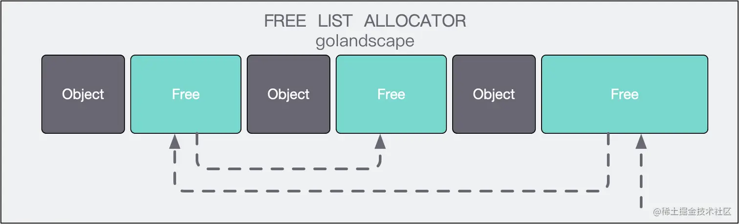 free list allocator.png