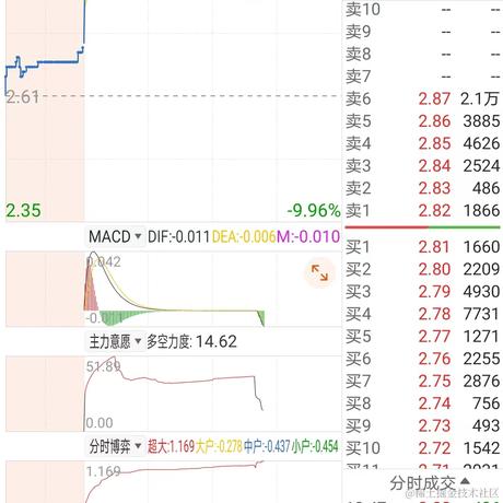 面包真好喝于2022-09-29 13:54发布的图片