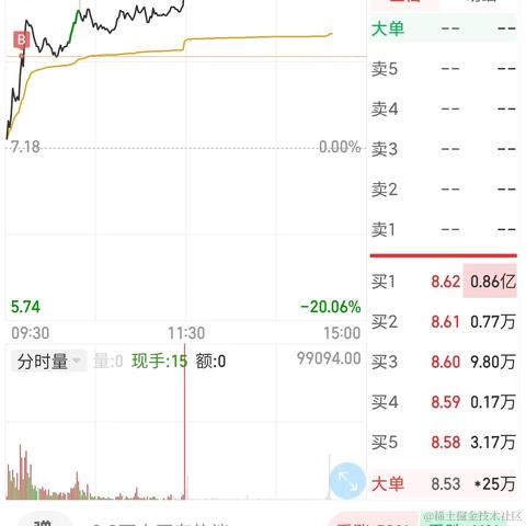 张德发于2022-09-07 15:34发布的图片