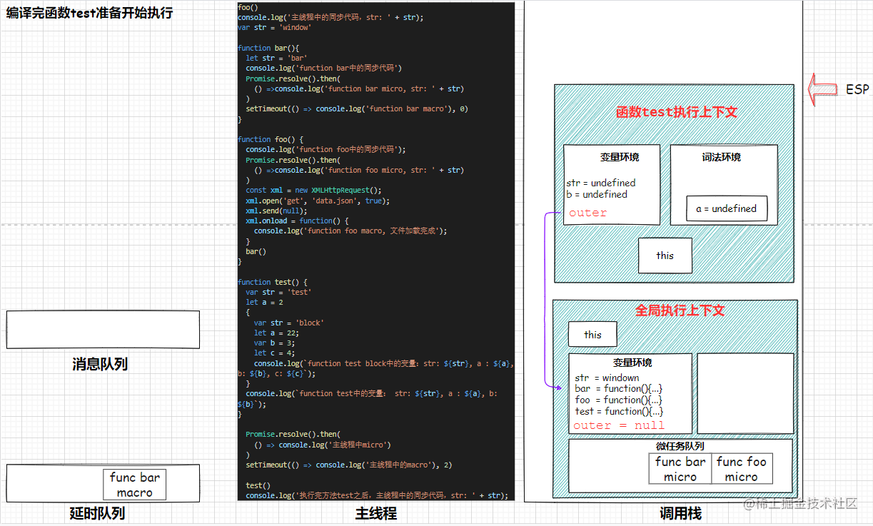 step06-函数test编译完成准备开始执行.png