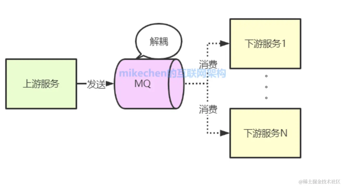截屏2022-06-02 下午9.50.46.png