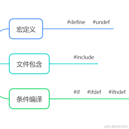 芯动大师于2023-06-07 21:50发布的图片